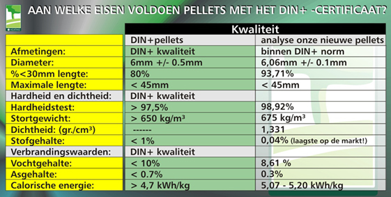 Houtpellets kwaliteit